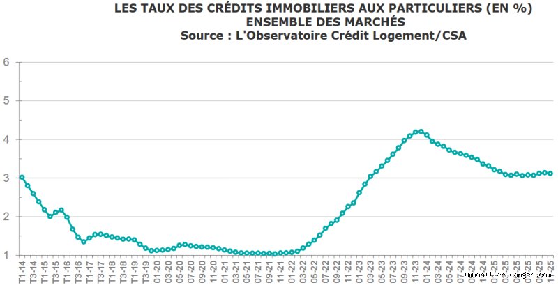 Que feront les taux d'intérêt en 2026 : entre accalmie fragile et retour de bâton monétaire, le grand saut dans l'inconnu