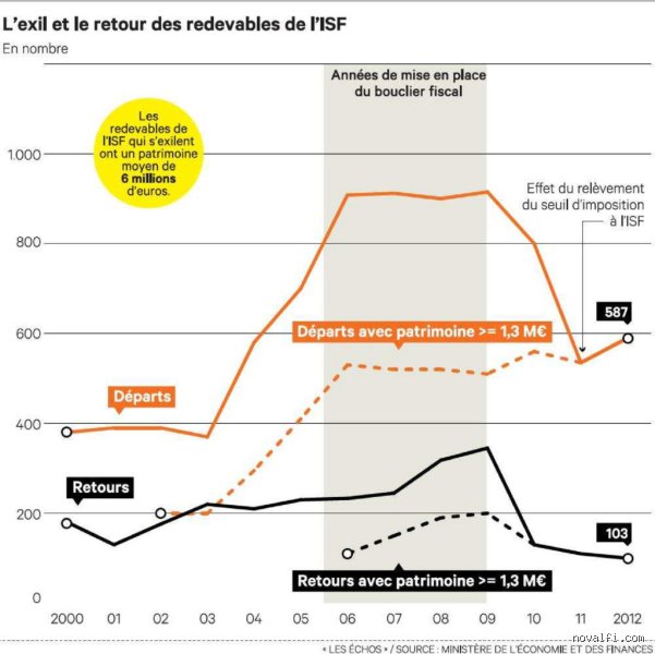 Que s'est-il passé lorsque la France a imposé les riches ? Enquête sur un séisme fiscal permanent