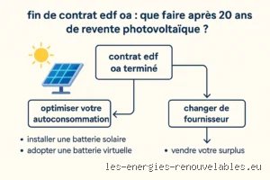 Que se passe-t-il après 20 ans avec une obligation d’investissement dans son portefeuille financier ?