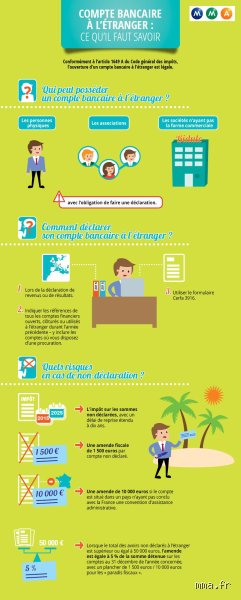 Que se passe-t-il si j'ai plus de 100 000 $ sur un compte bancaire étranger ? Le guide complet pour éviter les foudres du fisc