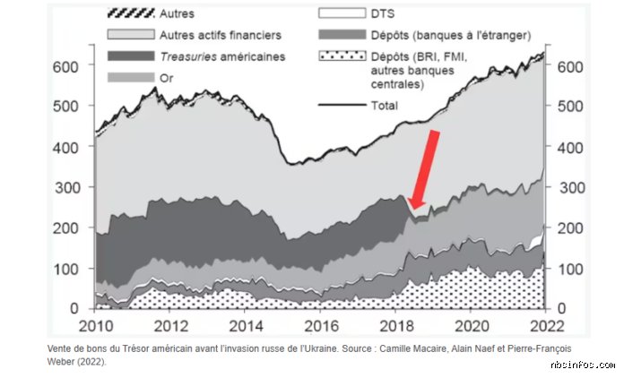 Que se passe-t-il si la Chine exige le remboursement de la dette américaine : fantasme géopolitique ou apocalypse financière imminente ?