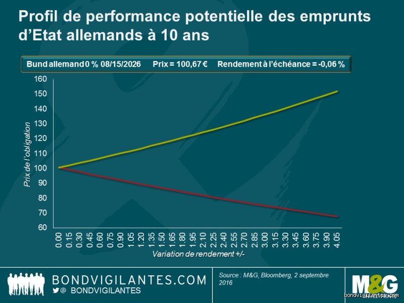 Que se passe-t-il si les taux d'intérêt tombent à zéro ? Le grand saut dans l'inconnu d'une finance sans boussole