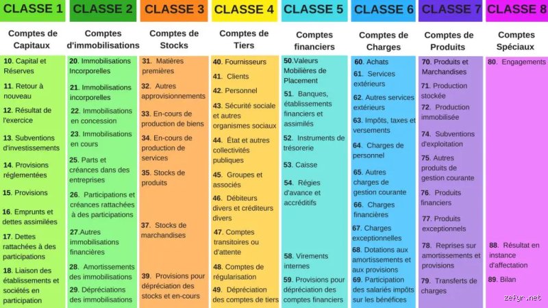Que signifie 4 en comptabilité ? Tout savoir sur les comptes de tiers et la gestion des dettes et créances