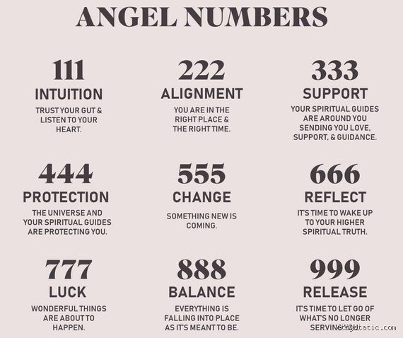 Que signifie le chiffre 777 en matière d'argent et comment interpréter ce signal de prospérité immédiate ?