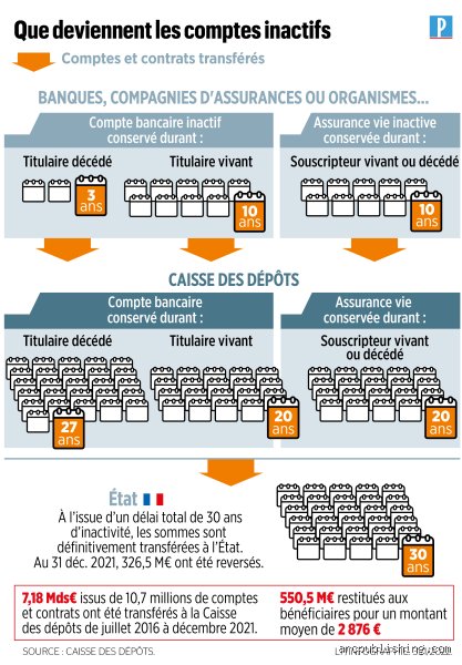 L'énigme des comptes fantômes dans le secteur bancaire : pourquoi ces structures invisibles menacent aujourd'hui l'intégrité de votre patrimoine