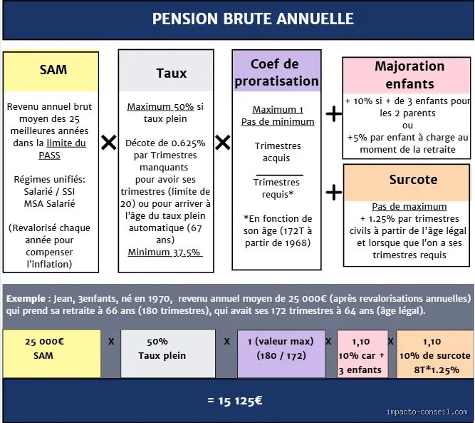 Quel avantage de partir à la retraite à 67 ans ? Analyse d'un choix financier et stratégique pour votre fin de carrière