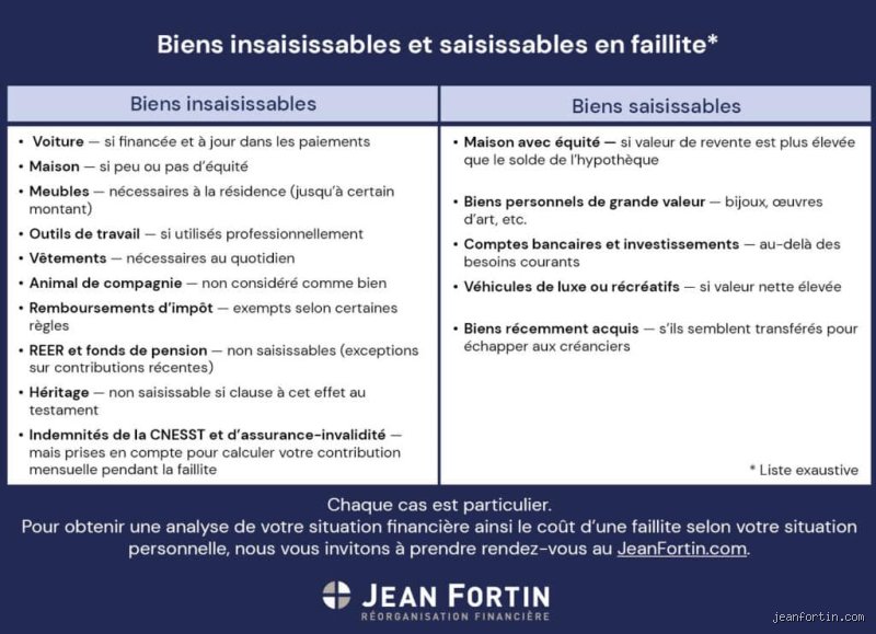 Quel bien n'est pas saisissable ? Comprendre enfin ce que l'huissier ne peut jamais vous prendre chez vous