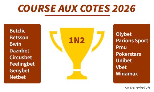 Quel bookmaker propose les meilleurs cotes ?