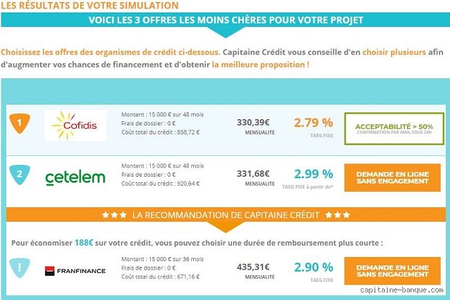 Quel crédit accepte facilement ? Le guide complet pour obtenir un financement sans essuyer de refus systématique