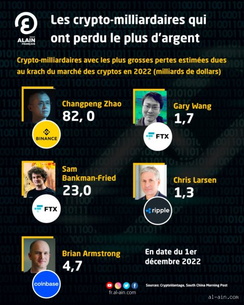 Quel Crypto a Disparu ? Les Scandales Qui Ont Fait Perdre des Millions