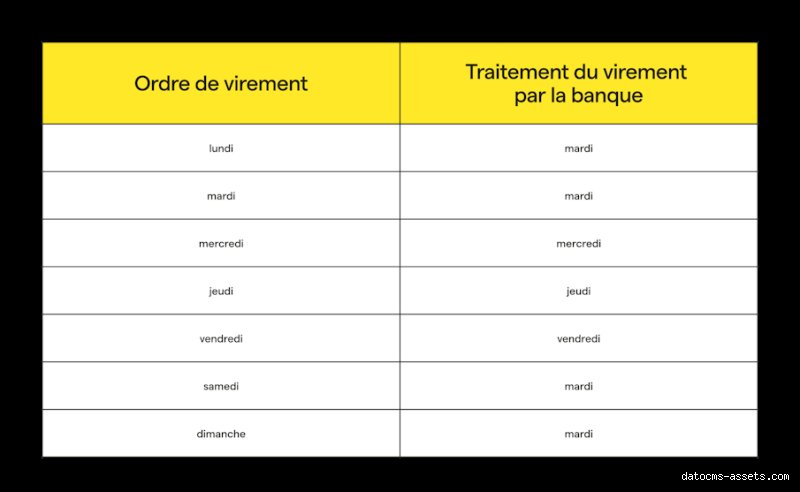Quel délai pour un virement instantané entre deux banques ? Le guide complet pour comprendre les secondes qui comptent