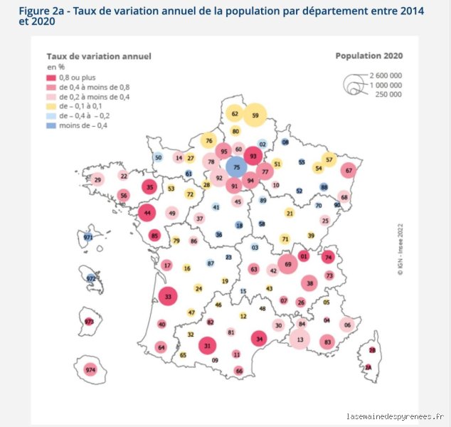 Quel département gagne des habitants ?