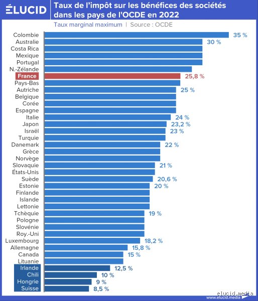 Quel est l’État où il est le plus avantageux fiscalement de s’installer pour protéger son patrimoine et ses revenus ?
