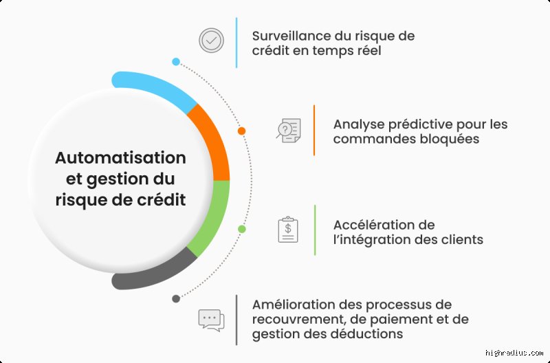Pourquoi et comment l’impact des 5 C sur les prêts détermine-t-il le rejet ou l’accord de votre financement ?