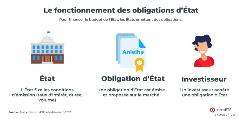 Quel est l'intérêt des obligations dans un portefeuille moderne quand les taux jouent aux montagnes russes ?