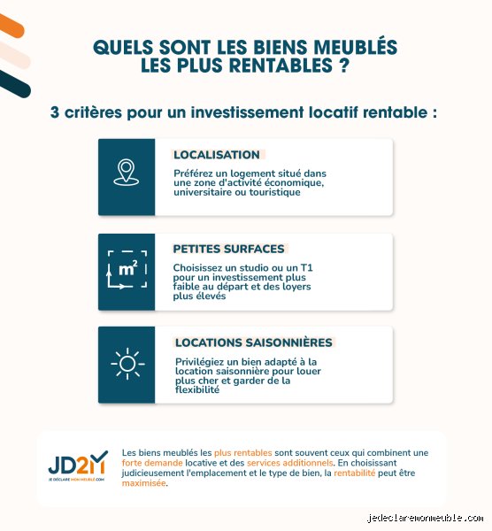 Quel est le bien immobilier le plus rentable à acheter ?