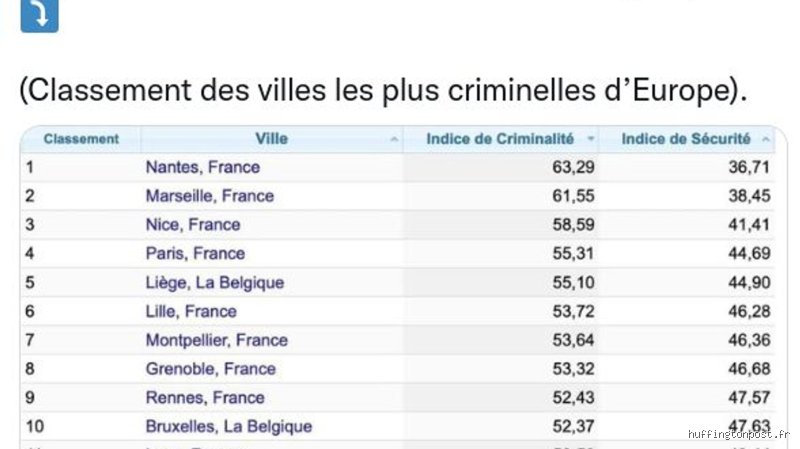 Quel est le classement de la criminalité en France ? Enquête sur les vrais chiffres et les illusions statistiques