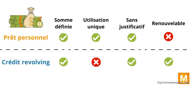 Quel est le crédit renouvelable le plus facile à obtenir en 2026 : vérités et pièges d'un financement express