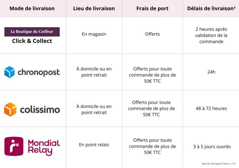 Quel est le délai de livraison d'un Chronopost ?