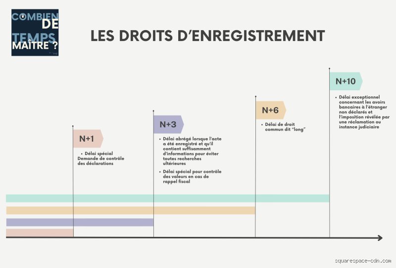 Quel est le délai de prescription pour une erreur sur les impôts ? Le guide complet pour ne plus trembler devant le fisc
