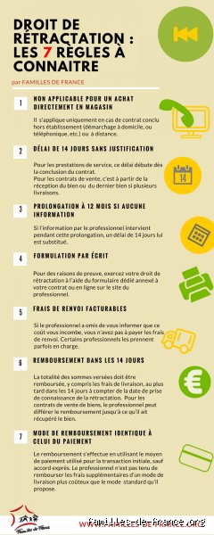Quel est le délai de rétractation pour une vente en ligne ? Guide complet pour ne plus se faire piéger par les sites marchands