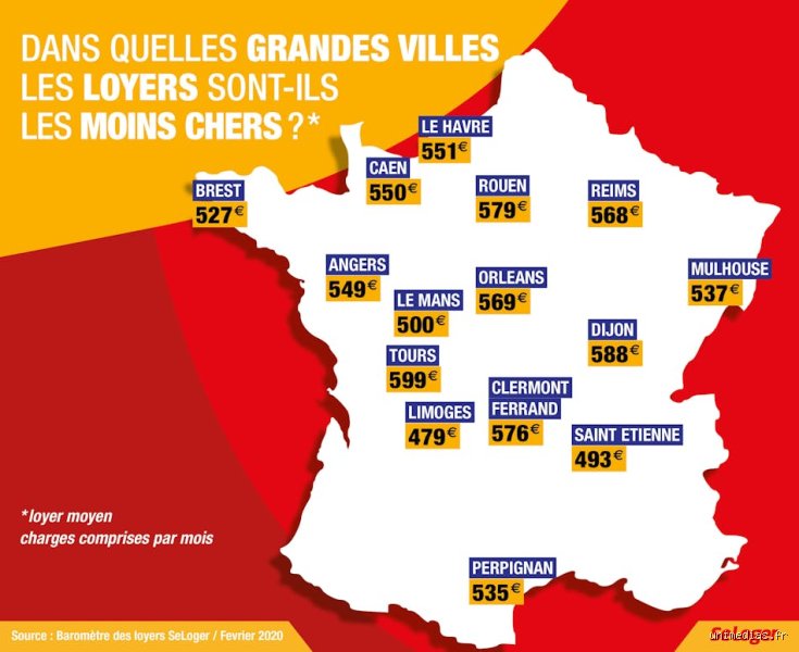 Quel est le département où les loyers sont le moins cher ?