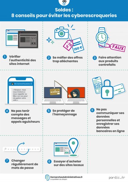 Quel est le meilleur moyen de paiement pour éviter les arnaques et sécuriser vos achats en ligne ?