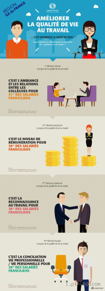 Quel est le meilleur paye ? Salaire, bonheur et qualité de vie