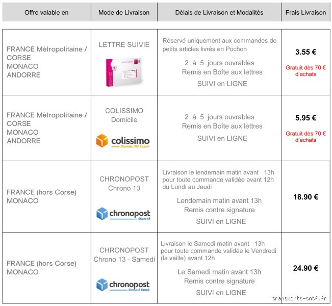 Quel est le mieux Chronopost ou Colissimo ?