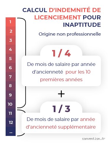 Quel est le montant d'une indemnité ? Le guide pour comprendre les vrais chiffres derrière les protocoles, les licenciements et les préjudices