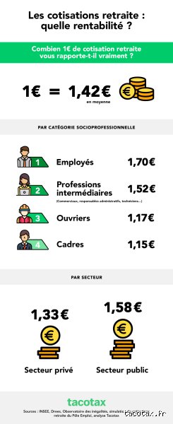 Quel est le montant de la pension de retraite d'un général quatre étoiles : enquête sur les chiffres réels derrière le prestige