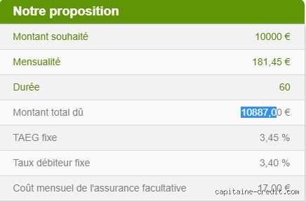 Quel est le montant des mensualités pour un prêt de 10 000 € ? Le guide complet pour maîtriser votre budget crédit