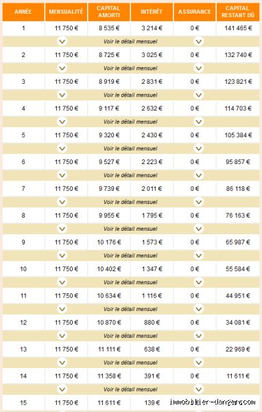 Calculer le remboursement mensuel pour un prêt de 400 000 $ à un taux de 7 % : le guide complet pour ne pas se noyer sous les intérêts