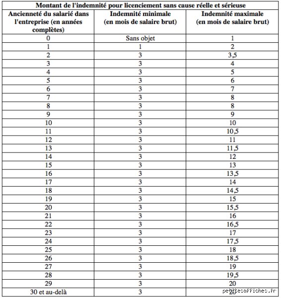 Quel est le montant maximal des dommages-intérêts en matière de petites créances au Québec et comment l'obtenir ?
