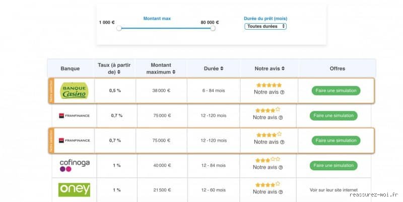 Quel est le montant maximal qu'une banque est prête à accorder pour un prêt personnel : les secrets d'un calcul bien plus complexe qu'il n'y paraît