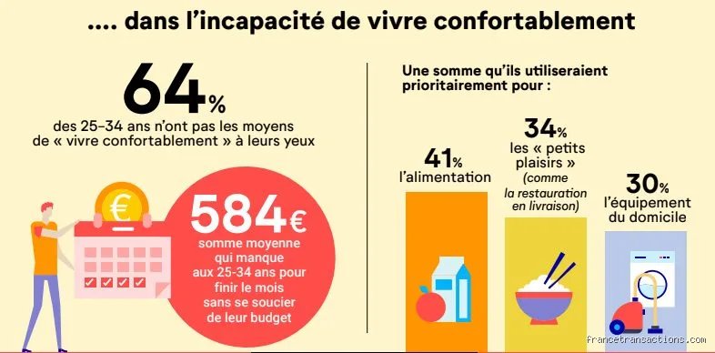 Quel est le montant minimum d'argent pour vivre confortablement : l'enquête sans filtre sur la réalité de votre compte en banque