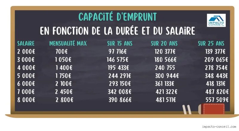 Quel est le montant minimum d'un prêt ? Ce que les banques ne vous disent jamais sur les petits crédits