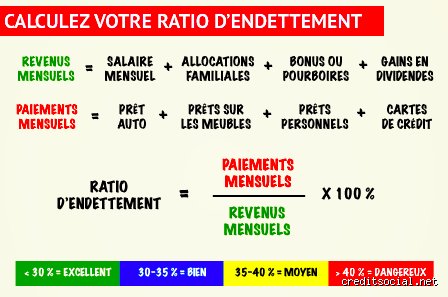 Quel est le montant minimum du reste à vivre par personne en 2026 : la réalité des chiffres face au coût de la vie