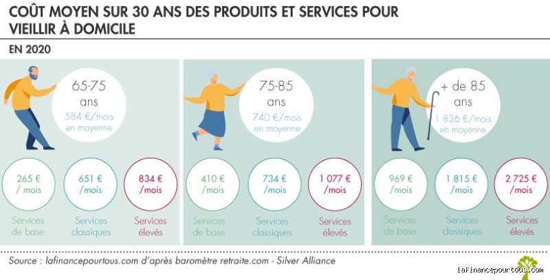 Quel est le moyen le plus économique pour une personne âgée de vivre ? Enquête sur les solutions réelles face à l'inflation