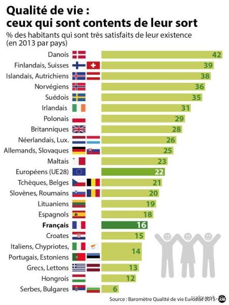 Quel est le niveau de vie en Allemagne ?