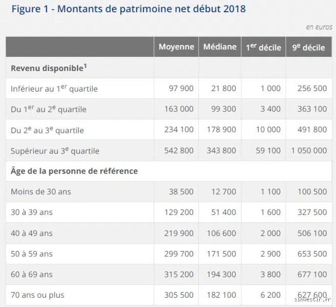 Quel est le patrimoine net des 5 % des retraités les plus riches ? Enquête sur une élite patrimoniale méconnue
