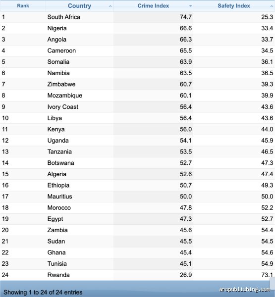 Quel est le pays d’Afrique qui présente le taux de criminalité le plus élevé et comment décrypter les chiffres ?