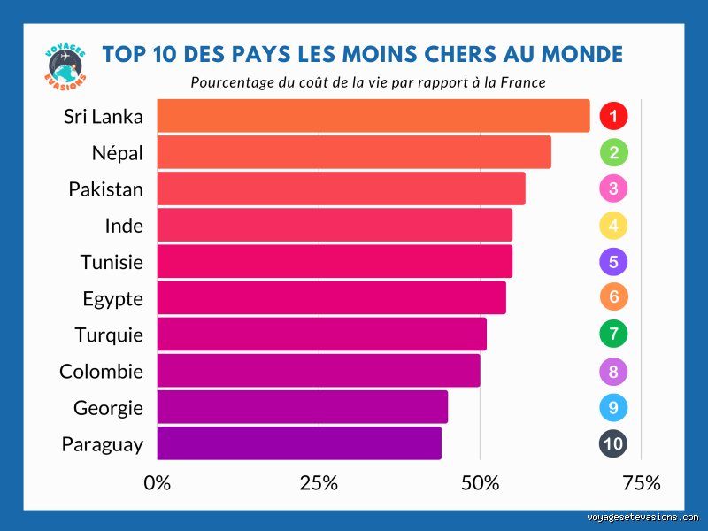 Quel est le pays le moins bien payé au monde ? Enquête sur les abysses du salaire minimum global