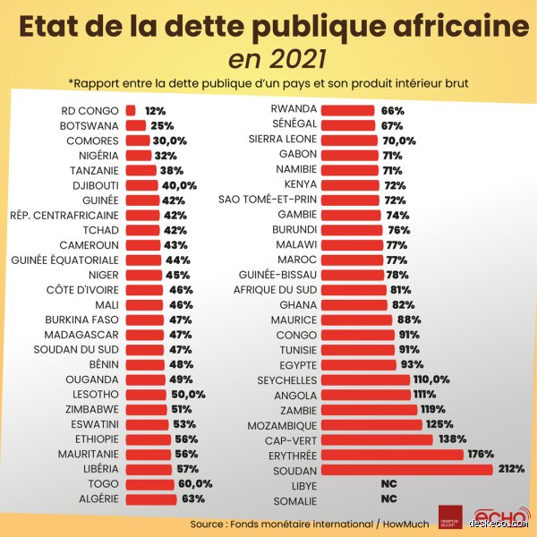 Quel est le pays le moins endetté ? Enquête sur ces ovnis de la finance mondiale qui défient la banqueroute