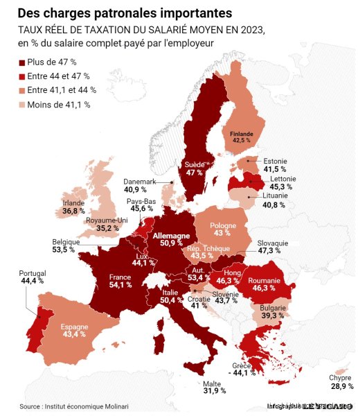 Quel est le pays le plus avantageux fiscalement en Europe ?