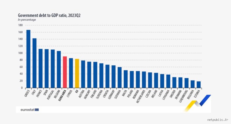 Quel est le pays le plus endetté des États-Unis ? Derrière le Japon, les secrets d'une dépendance financière vertigineuse