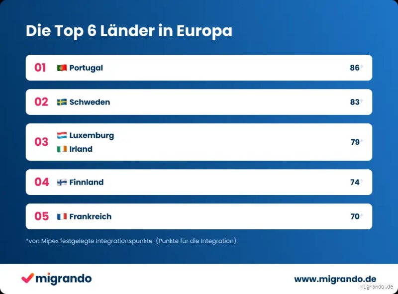 Quel est le pays le plus facile pour immigrer en 2026 ? Le guide sans filtre pour réussir votre expatriation