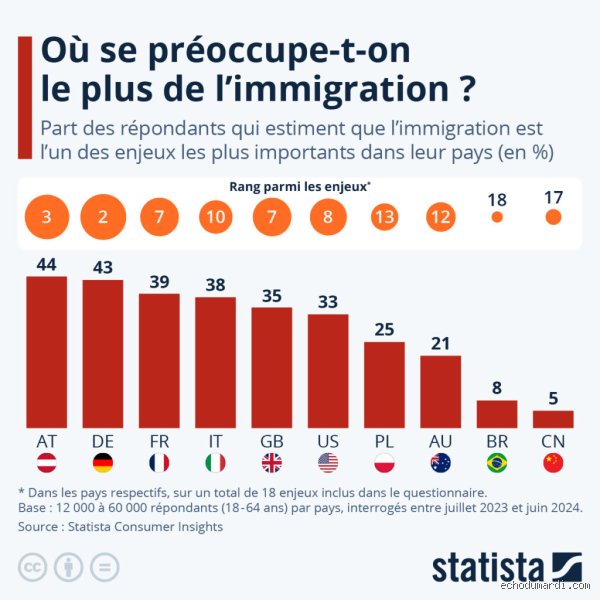 Quel est le pays le plus sûr pour immigrer en 2026 ? Le guide complet pour une expatriation sans risque