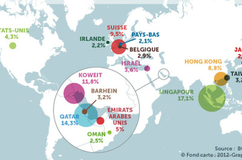 Quel est le pays qui compte le plus de millionnaires ?
