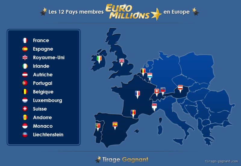 Quel est le pays qui gagne le plus à l'EuroMillions ? Le verdict des statistiques et la chance insolente des nations